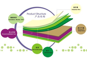 aluminium composite panel structure-2 aluminium composite panel structure-2